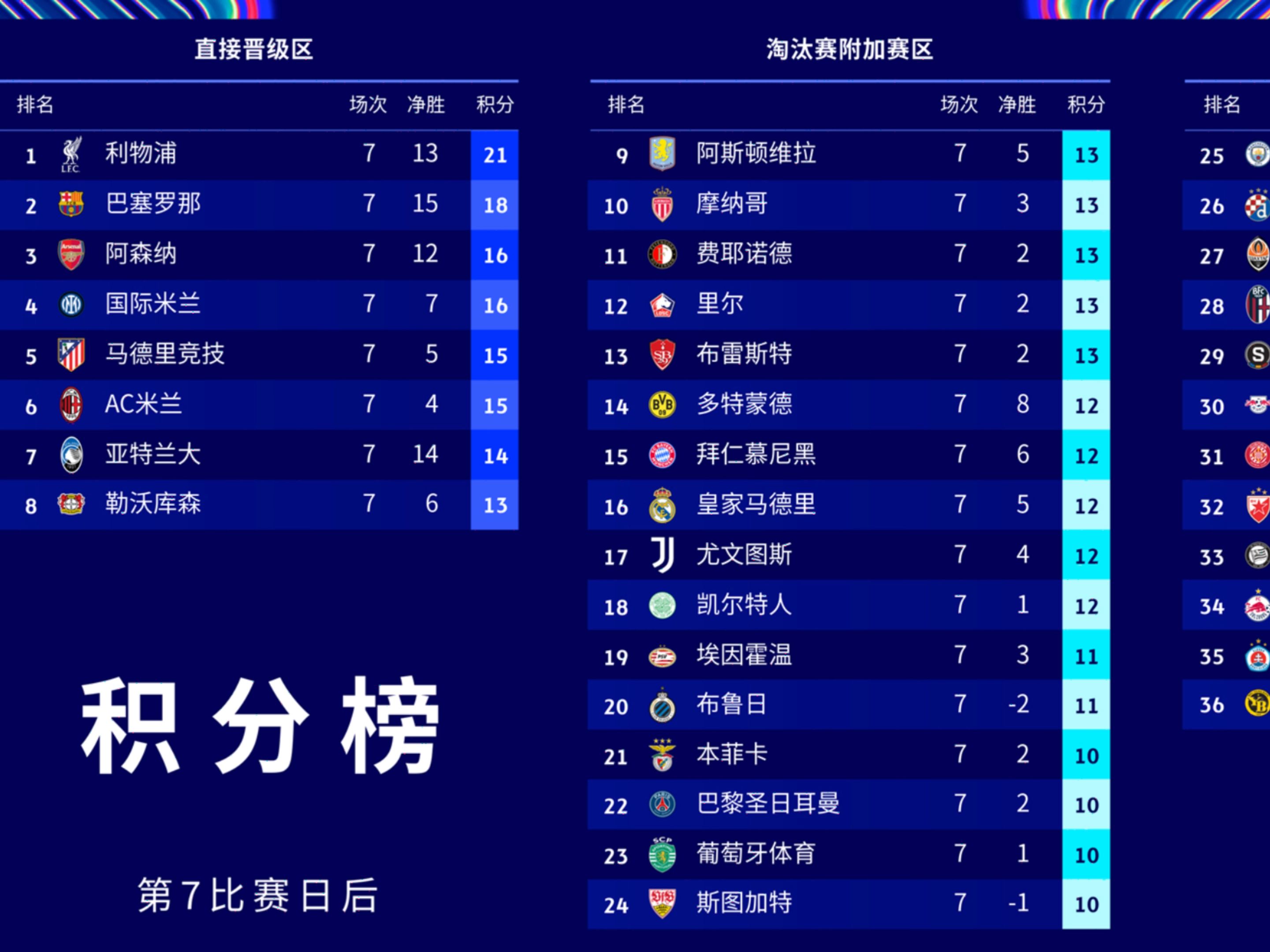 开云官网-包含曼城昔日“狼”性得到延续，欧冠区探战，豪取三分晋级的词条