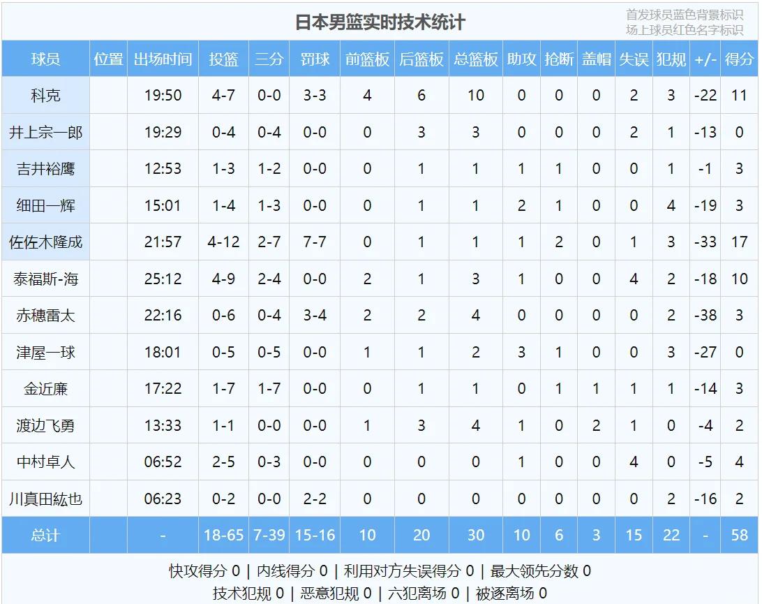 开云平台-亚洲杯赛事关于比分和最新动态