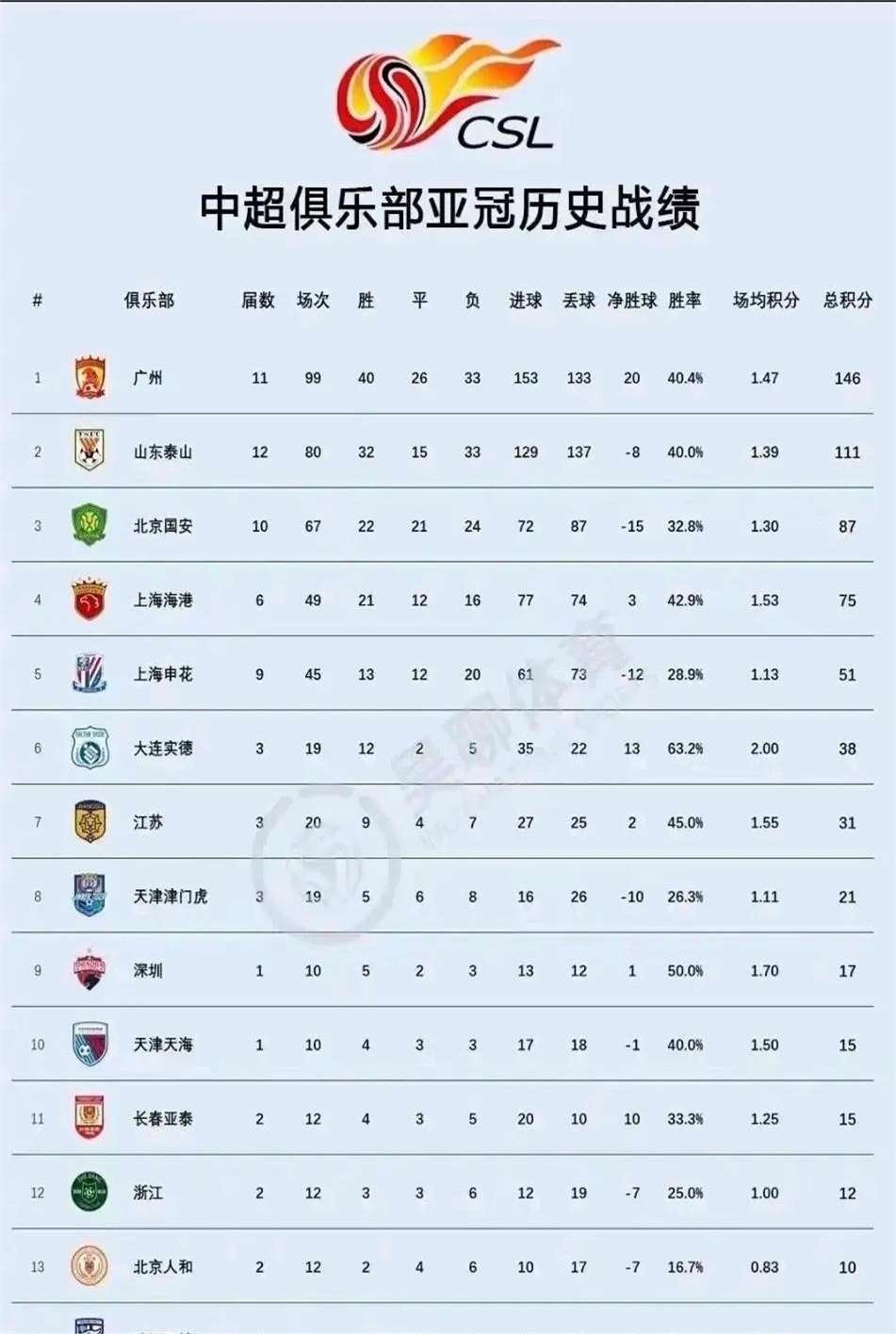 开云官网-中超球队占据亚冠好成绩，为国争气的简单介绍