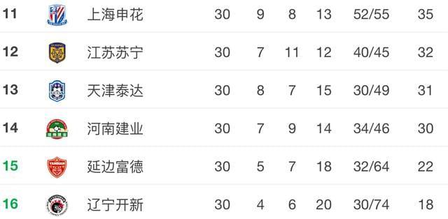 包含恒大客场险胜富德，稳固联赛领先优势的词条