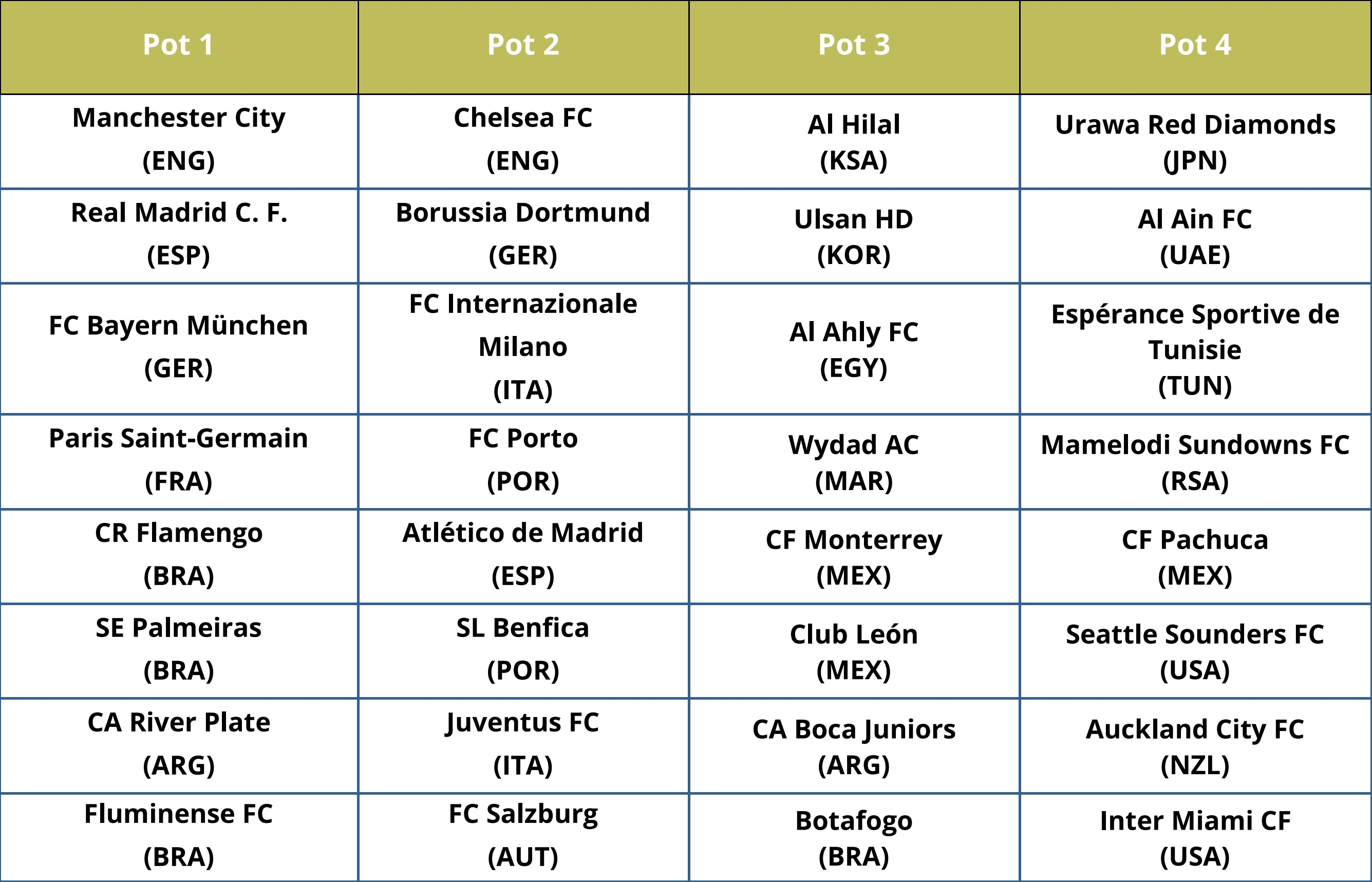 全球瞩目的足球比赛确定赛程