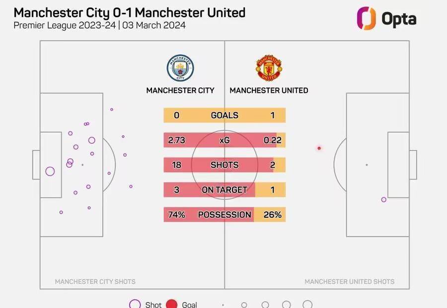 曼城在英超中险胜曼城，最新战报的简单介绍