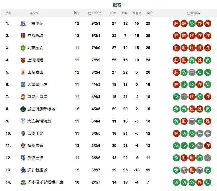 开云体育下载-上港国安战前捏冠逼平积分榜前列的简单介绍