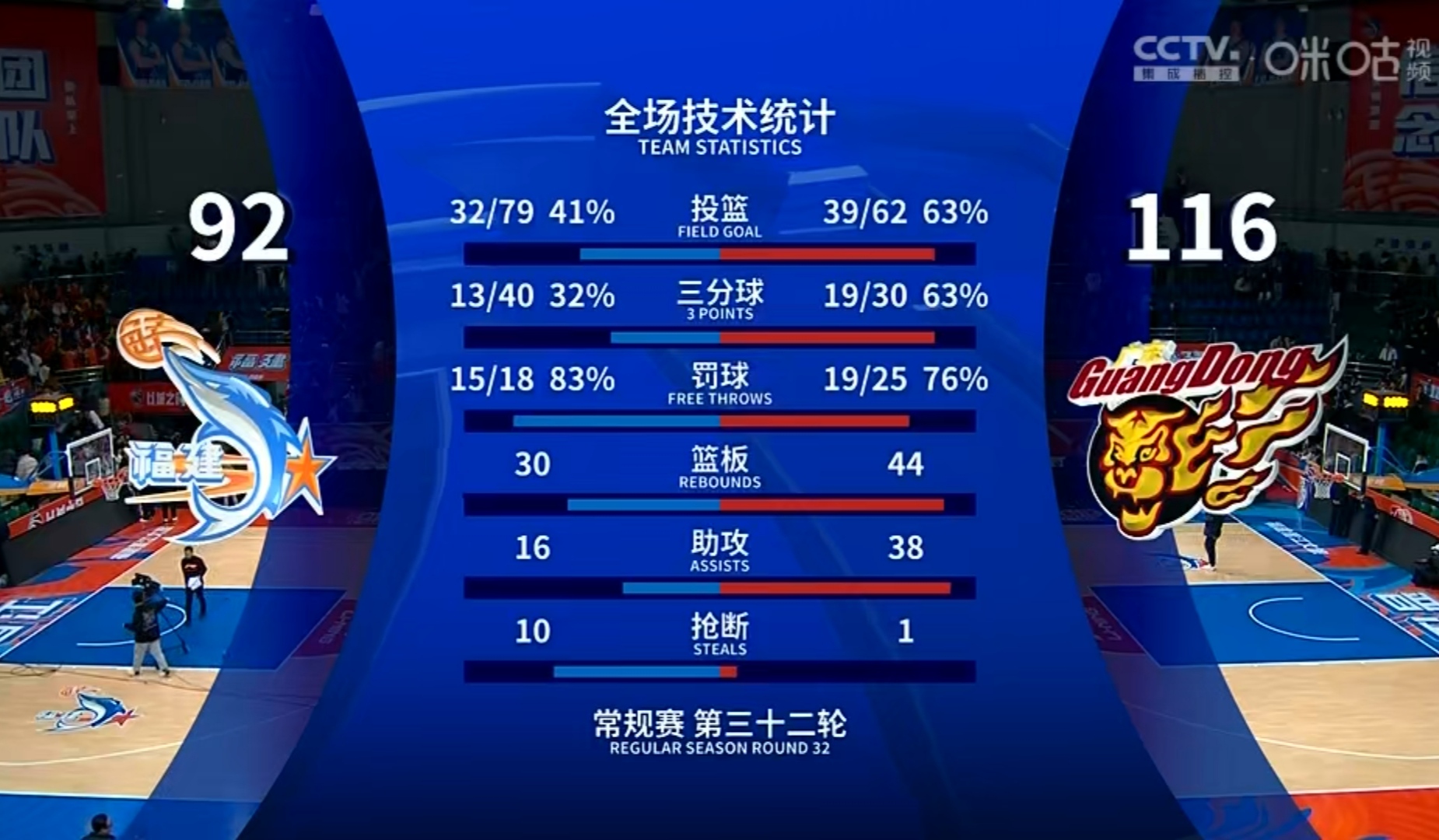 开云体育APP下载-队长首开纪录，球队首积分入账的简单介绍