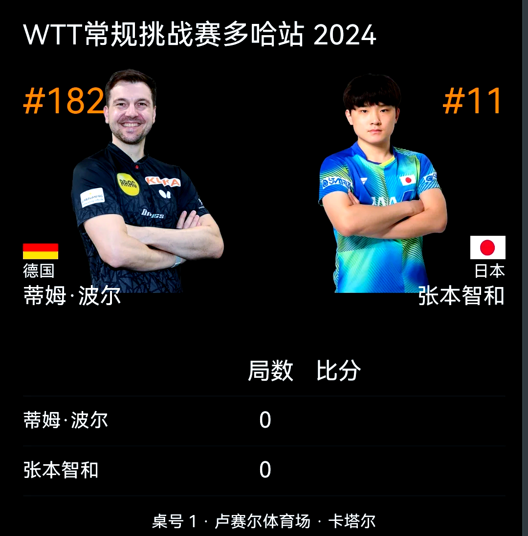 英国乒乓球队险胜日本乒乓球队，波尔统治全场的简单介绍